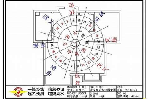 如何看風水方位|如何選擇房子方位？8大風水方位與12生肖的完美結合，改變你的。